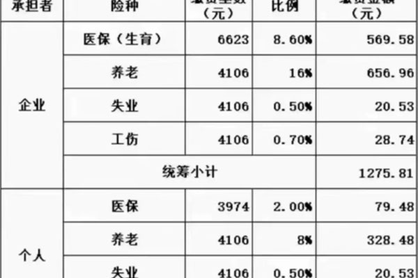 沈阳代账会计发布2024年五险缴费金额